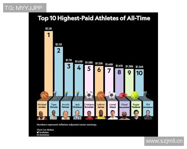 全球运动明星最新排名揭晓 看看谁登顶成为体育界的巨星